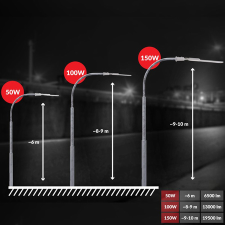 Lampa uliczna LED 50W 7000lm 3 lata gwarancji