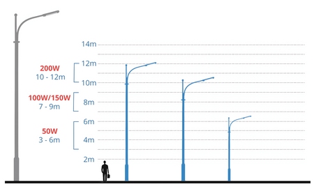 Lampa uliczna LED wodoodporna 150W 16500lm światło neutralne 5000K