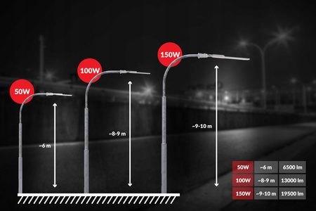 Lampa uliczna LED 100W 13000lm na parking regulowany uchwyt